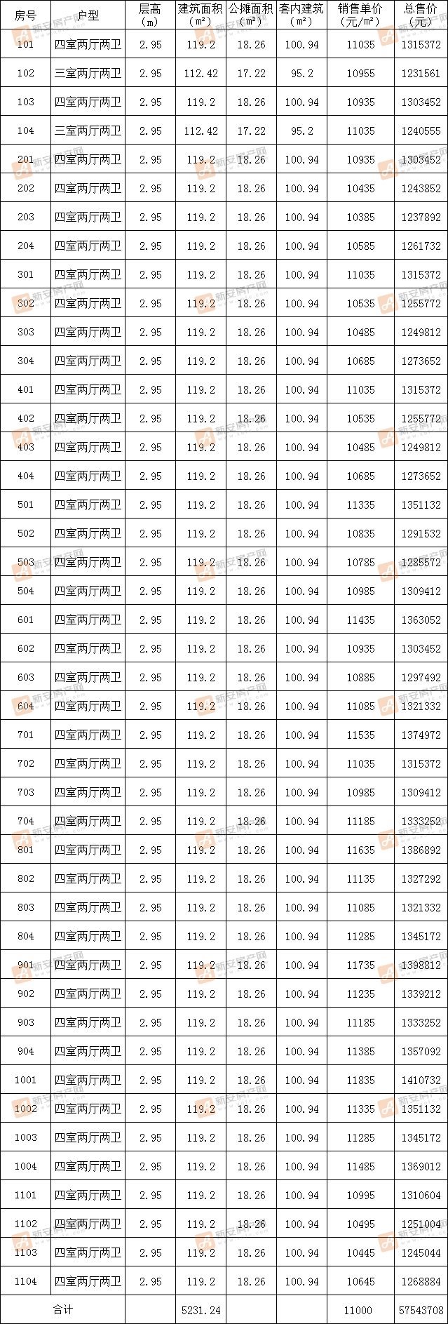 阜阳高速时代公馆15#住宅楼备案