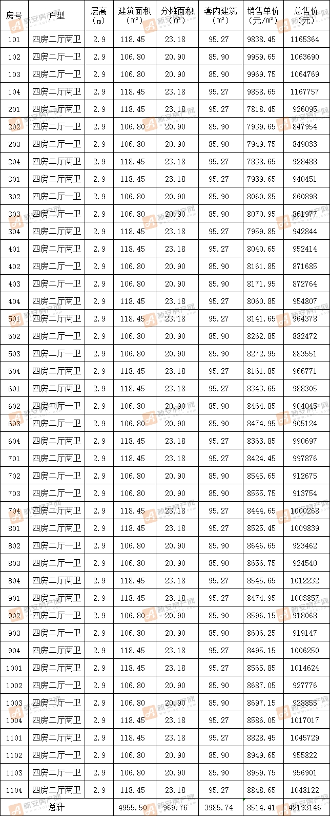 百润居东坡印12#楼备案44套住宅 均价8514.41元/㎡