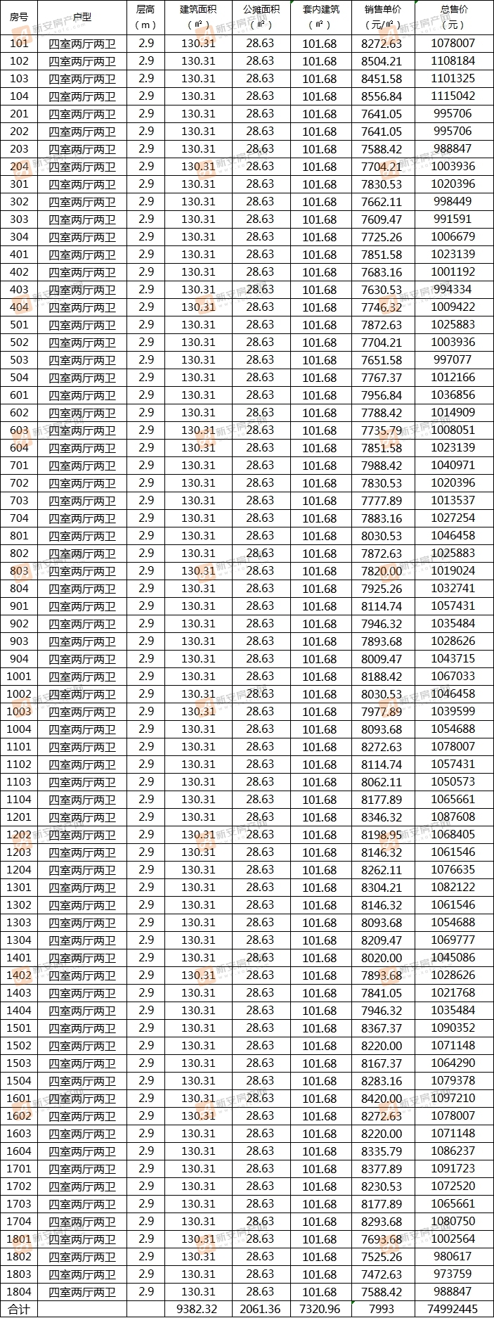 辰景凤凰熙岸20#住宅楼备案