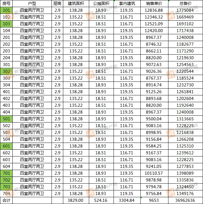 辰景凤凰熙岸23#住宅楼备案