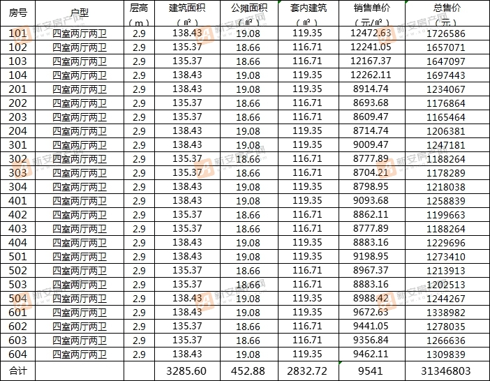 辰景凤凰熙岸32#住宅楼备案