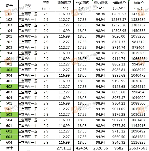 辰景凤凰熙岸36#住宅楼备案