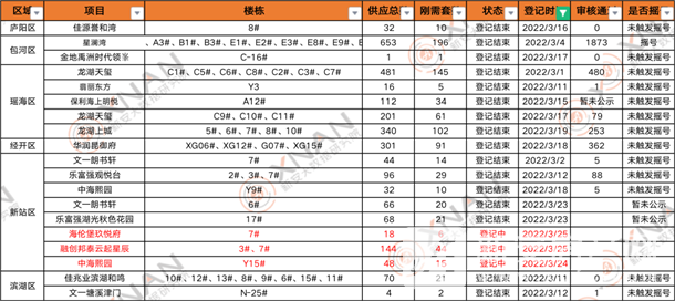 合肥登记楼盘