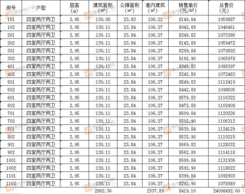 碧桂园锦绣江山35#楼备案