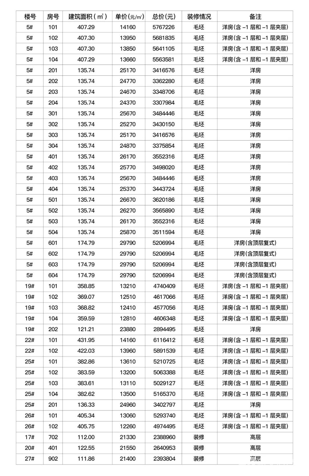 640