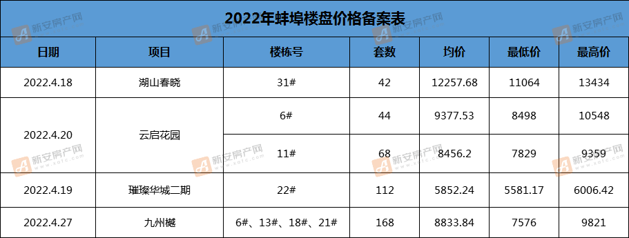 备案价格表