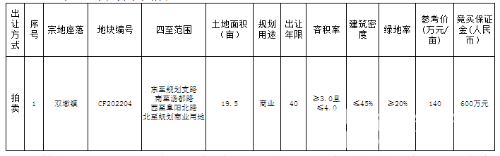 QQ截图20220429092236