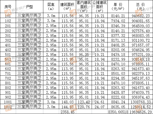 北京城房时代名门37#备案20套住宅 均价8350.67元/㎡