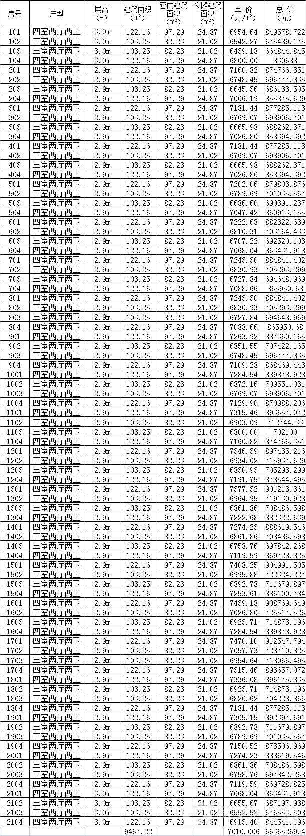 北京城房时代名门38#备案84套住宅 均价7010元/㎡