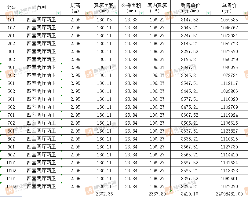 碧桂园锦绣江山31#楼备案22套住宅 均价8419.10元/㎡