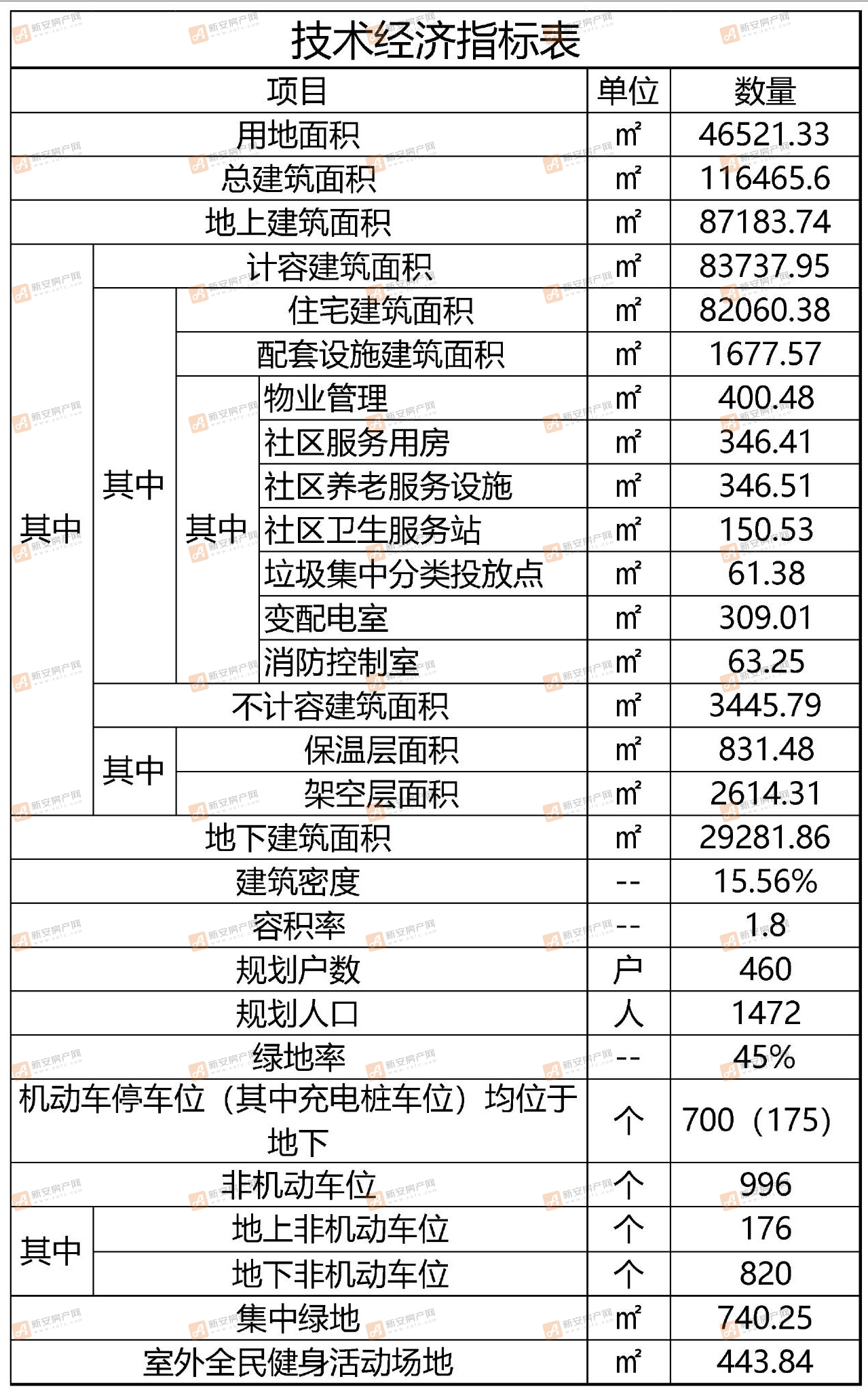技术指标康馨园