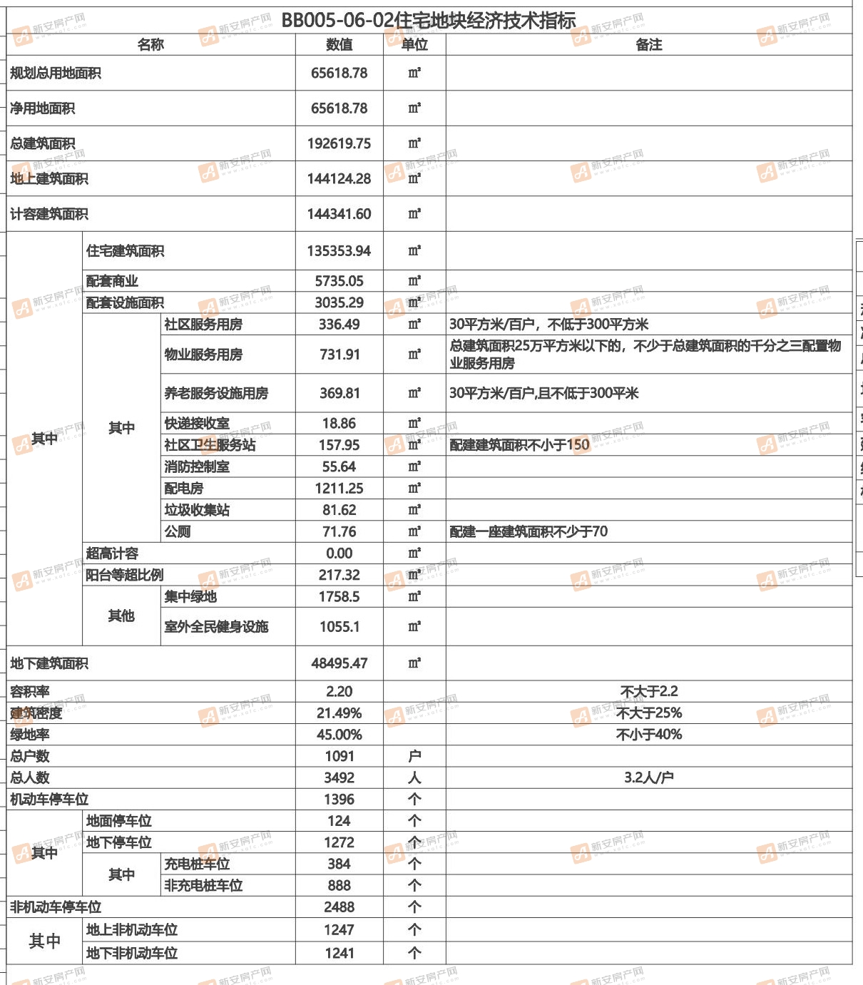 2宿州云苑批前公示图-20220915