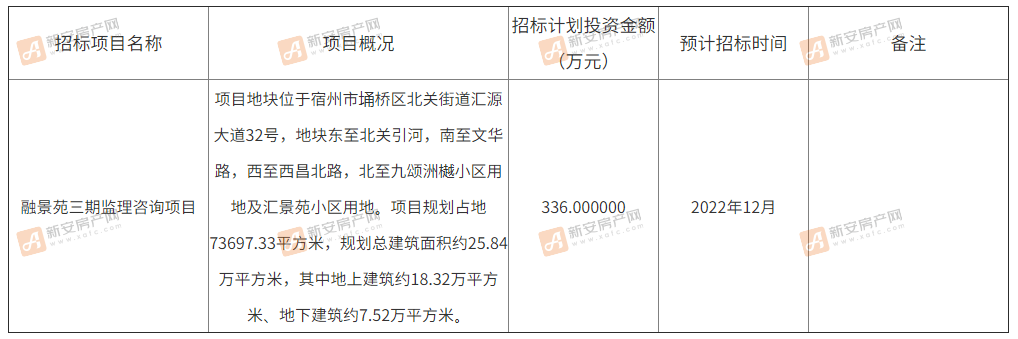 2融景苑三期监理咨询项目