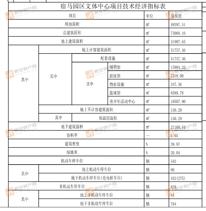 指标