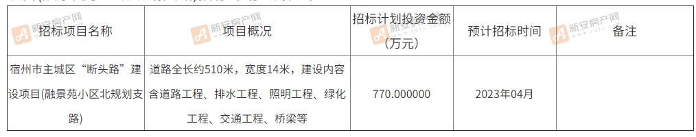 融景苑小区北规划支路内容