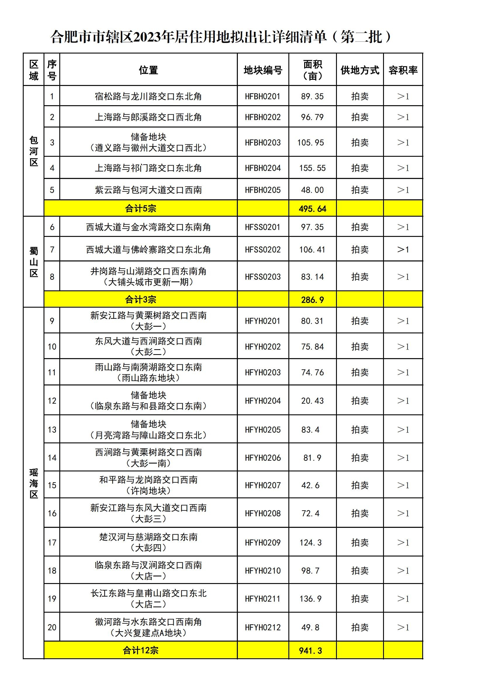 合肥市市辖区2023年居住用地拟出让详细清单（第二批）_00