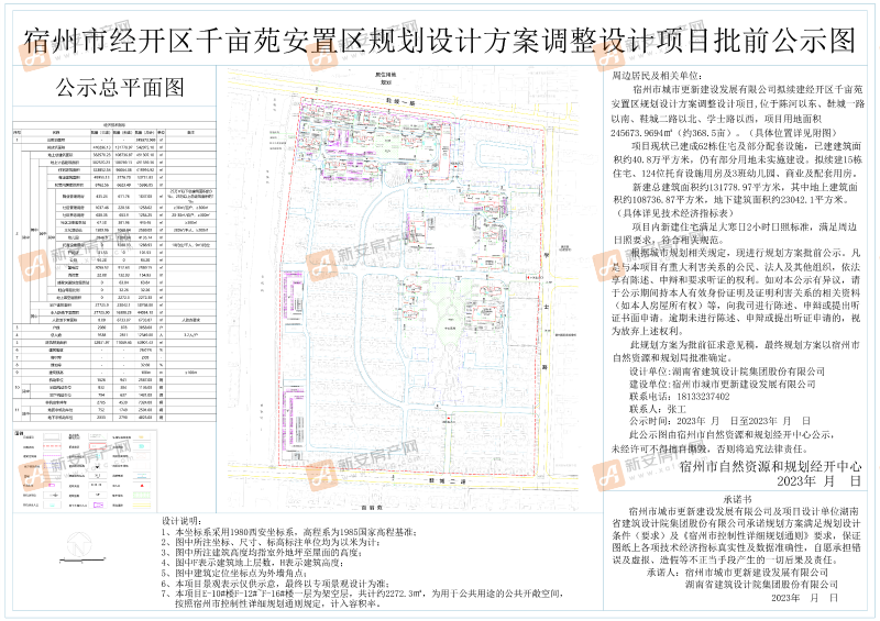 宿州市经开区千亩苑安置区规划设计方案调整设计批前公示2
